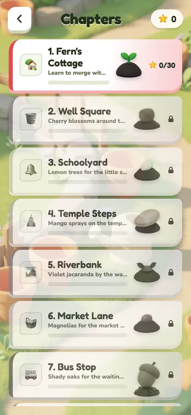 The twelve chapters of the village